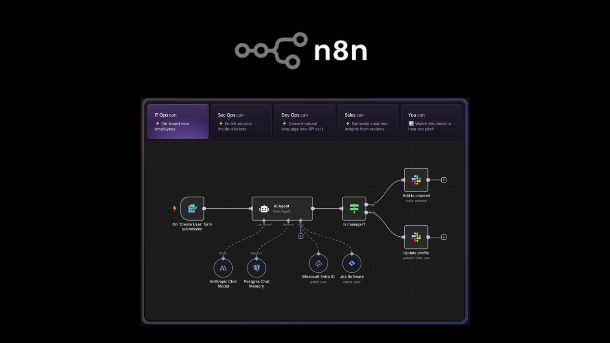ภาพประกอบบทความ n8n คืออะไร ทำงานอย่างไร และการติดตั้ง n8n บน Synology NAS ด้วย Container Manager