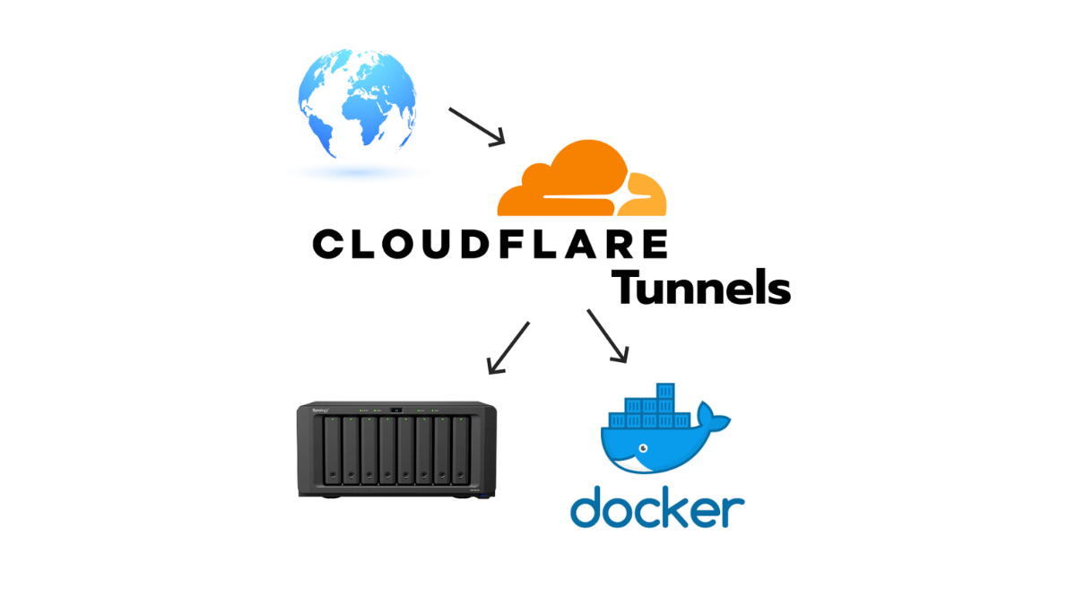 ภาพประกอบบทความ การตั้งค่า Cloudflare Tunnel ง่ายๆ