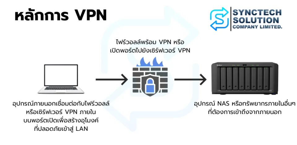 Cloudflare Tunnel Overview