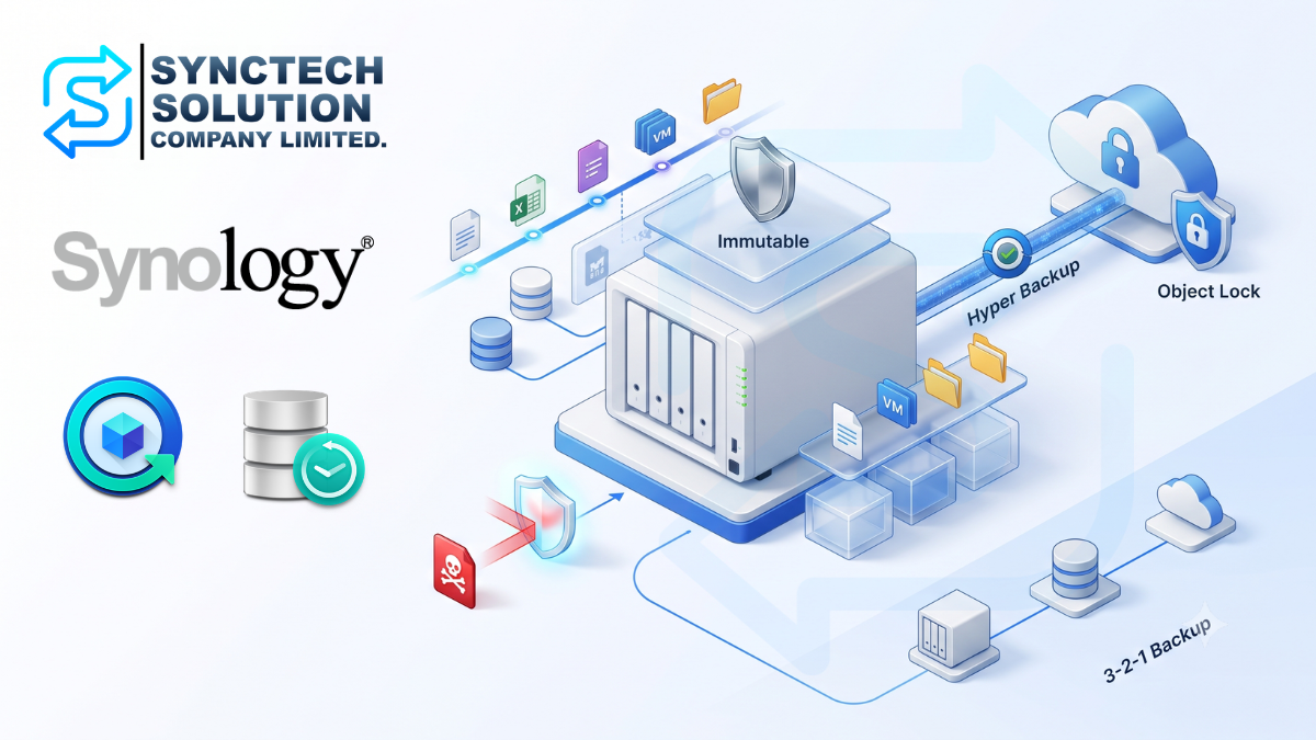 ภาพประกอบบทความ Snapshot คืออะไร? เข้าใจ Synology Snapshot, Immutable Snapshot และ Backup 3-2-1