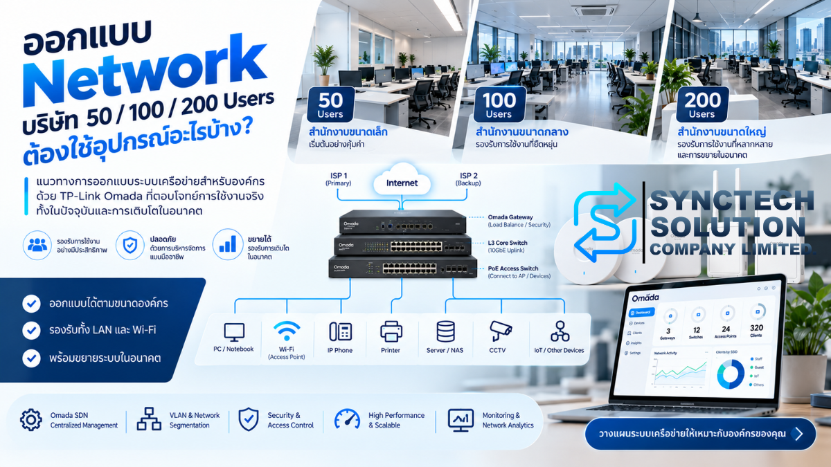 ภาพประกอบบทความ ออกแบบ Network บริษัท 50 / 100 / 200 Users ต้องใช้อุปกรณ์อะไรบ้าง?