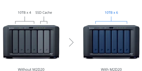 Synology M2D20