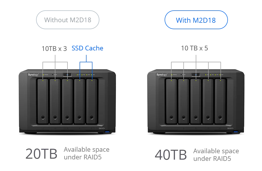 Synology M2D18