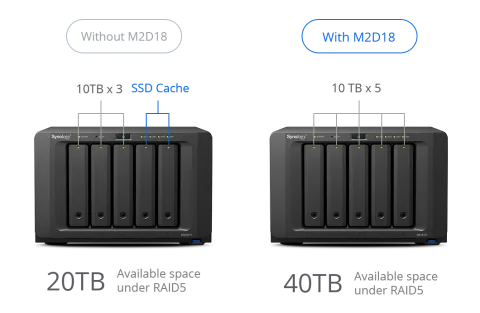 Synology M2D18