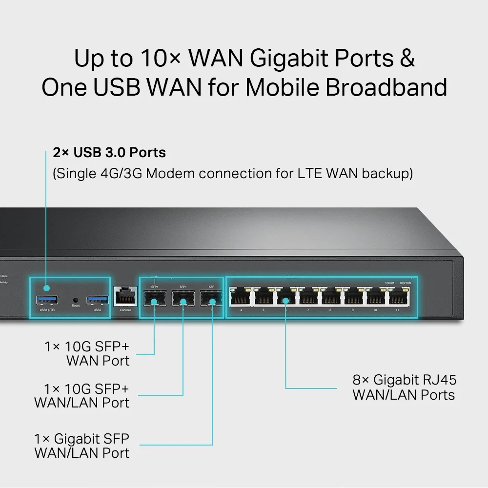 TP-Link ER8411