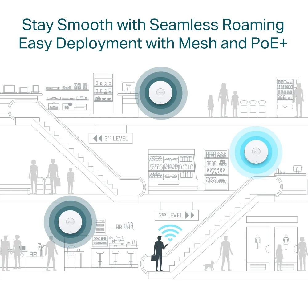 TP-Link EAP670