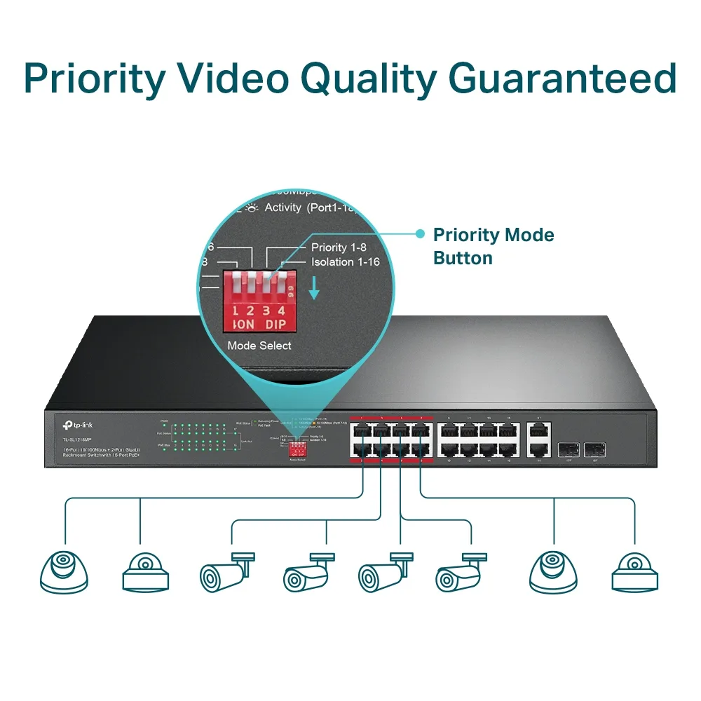 TP-Link TL-SL1218MP