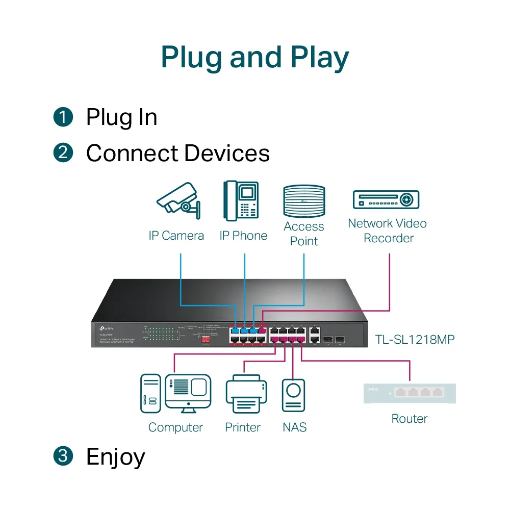 TP-Link TL-SL1218MP