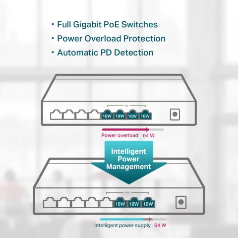 TP-Link TL-SG1008P