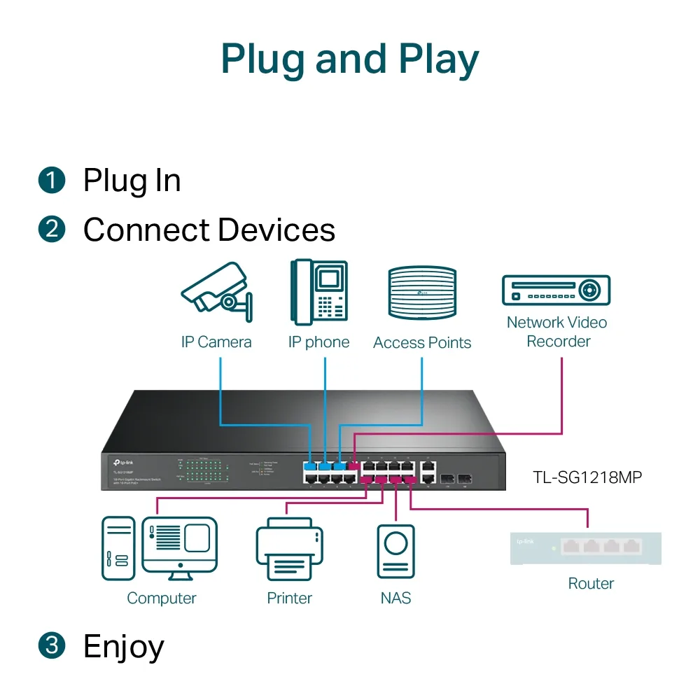 TP-Link TL-SG1218MP