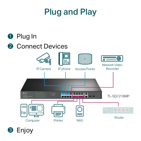 TP-Link TL-SG1218MP