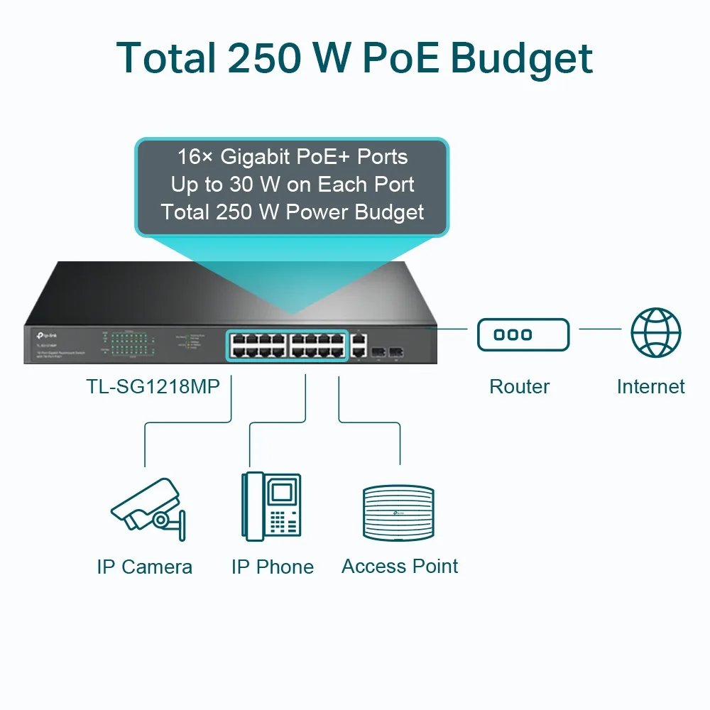 TP-Link TL-SG1218MP