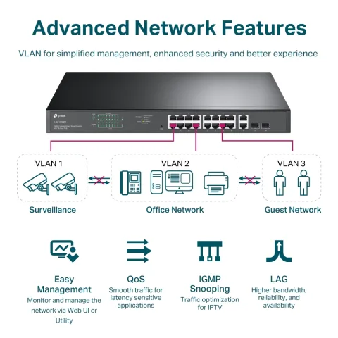 TP-Link TL-SG1218MPE