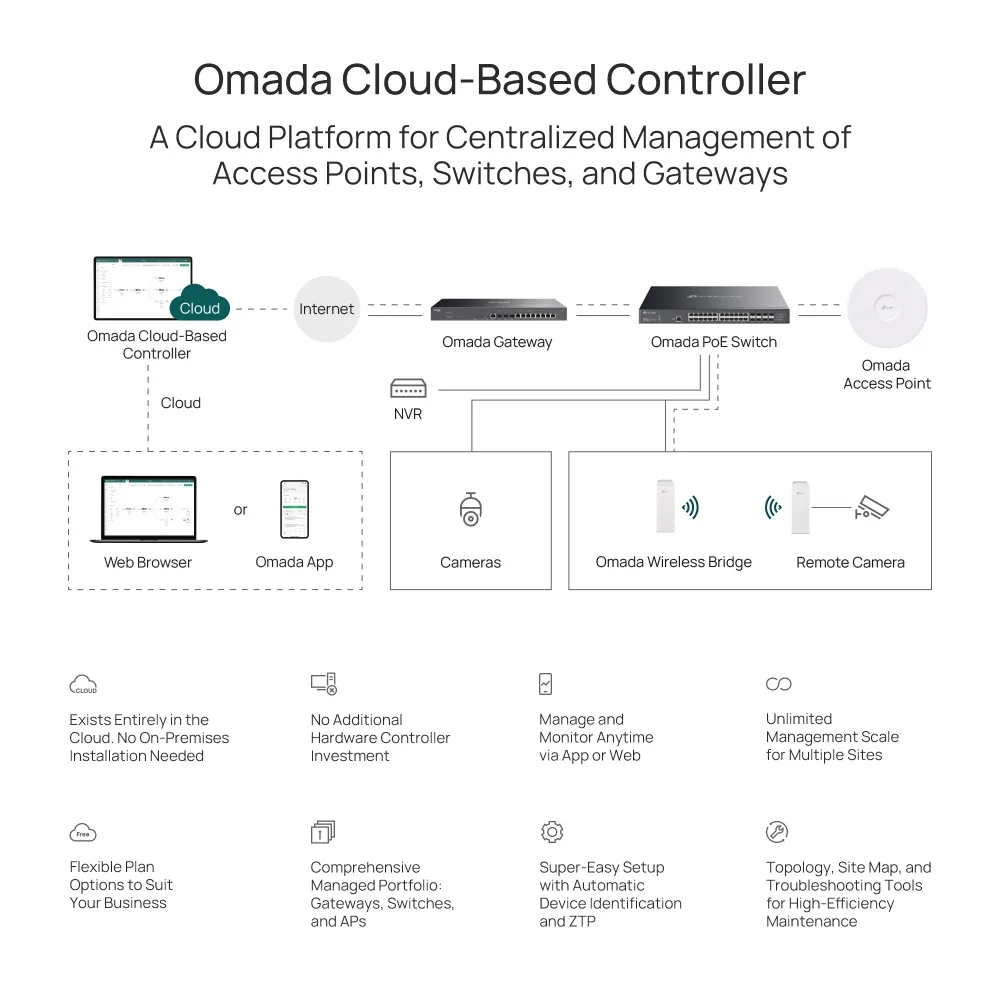 TP-Link Omada CBC Lisence 1YR