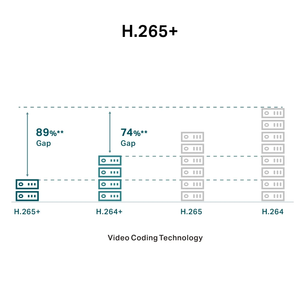 TP-Link VIGI C450