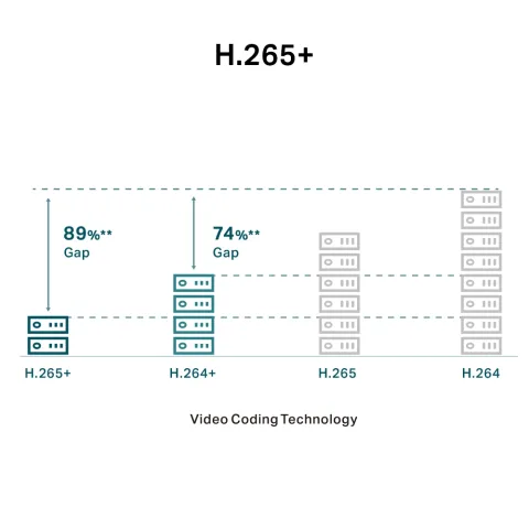 TP-Link VIGI C450