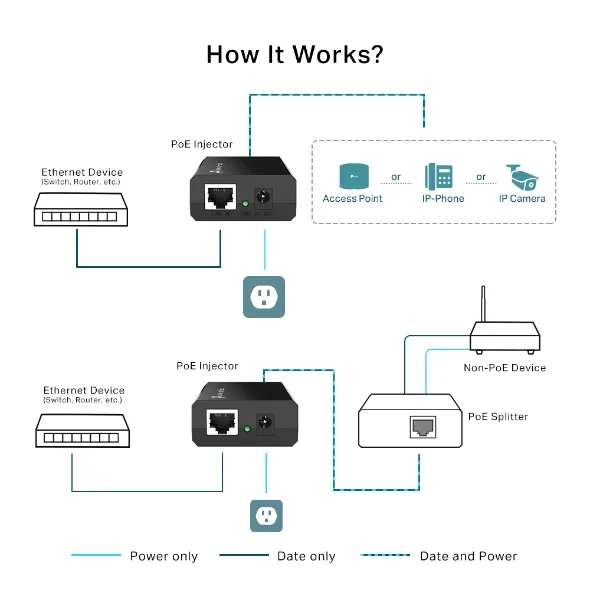 TP-Link PoE150S