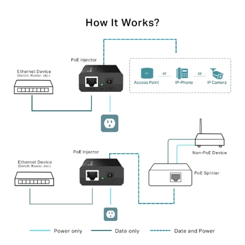 TP-Link PoE150S