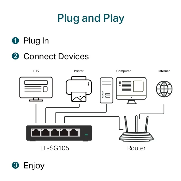 TP-Link TL-SG105