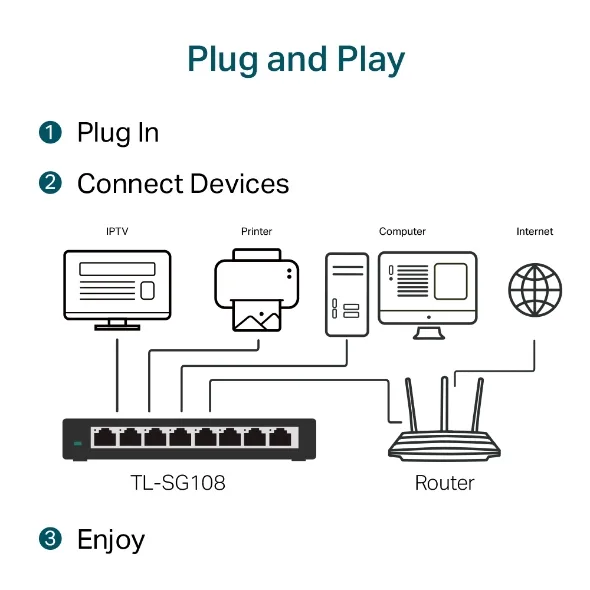 TP-Link TL-SG108
