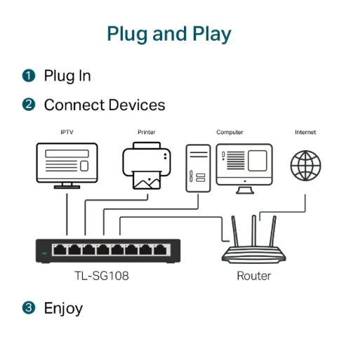 TP-Link TL-SG108