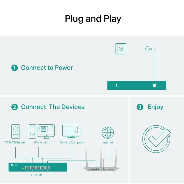TP-Link TL-SX105