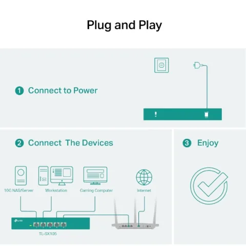TP-Link TL-SX105