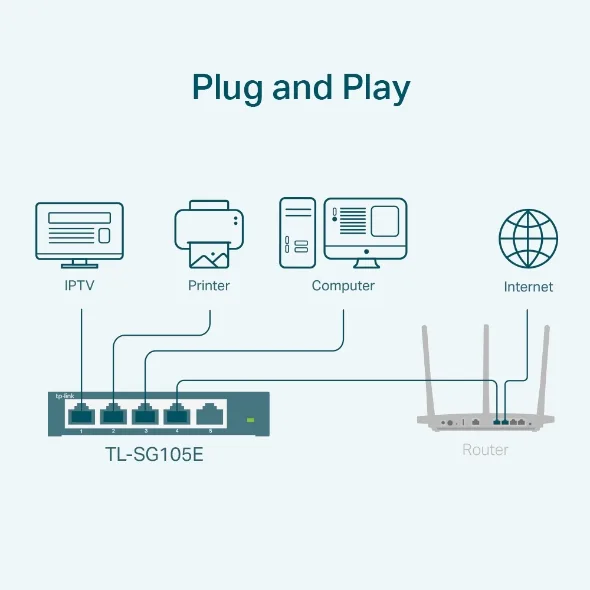 TP-Link TL-SG105E