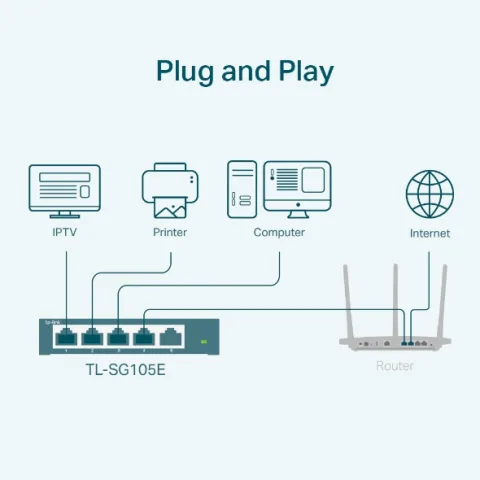 TP-Link TL-SG105E
