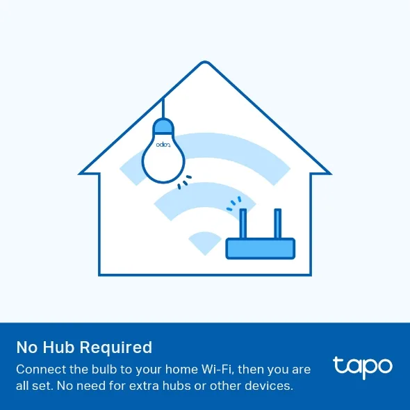 TP-Link Tapo L510E(2-Pack)